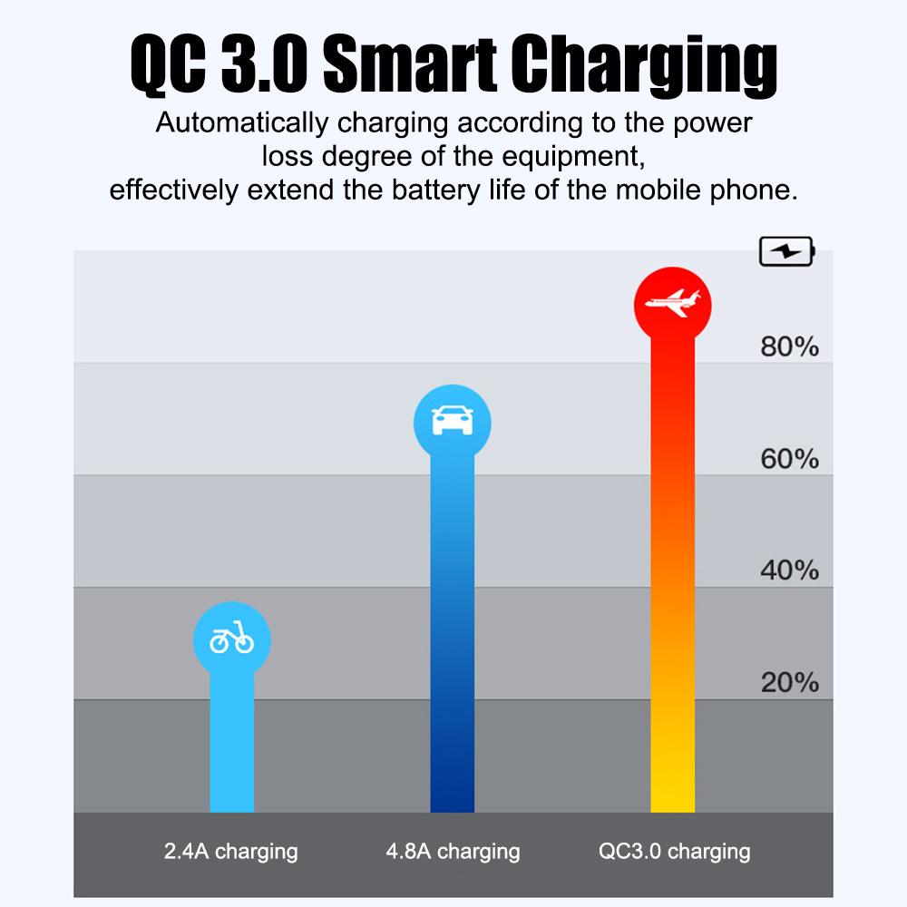 5V 3.6A Quick Charge 3.0 With 25A Fuse 12-24V Dual Ports Motorcycle USB Chargers With Voltmeter Waterproof Cover Splitter