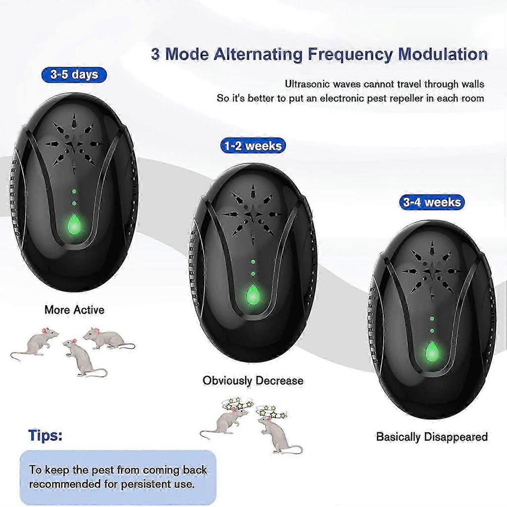 Plug-in Ultrasonic Pest Repellent, Electronic Insect Repellent, Safe and Non-toxic for Various Bugs and Pests