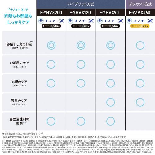Panasonic Clothes Drying Dehumidifier Crystal White F-YHVX120-W Hybrid Type Nanoe X Equipped ~25 tatami