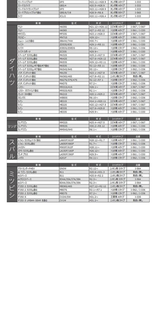 Genuine Style Switch for Honda B Type Amber Universal Type