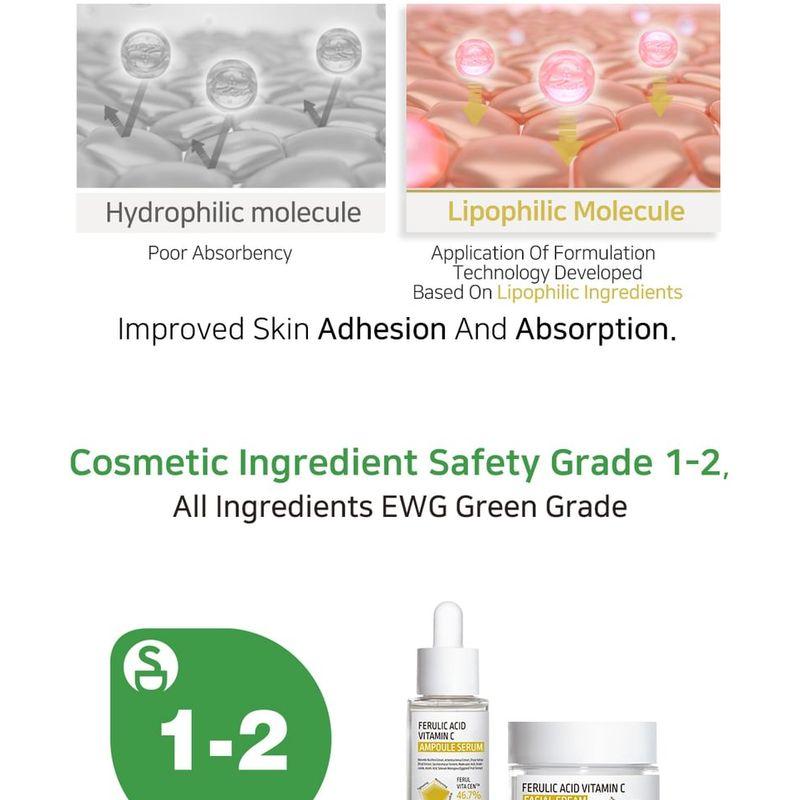 APLB Ferulic Acid Vitamin C Ampoule Serum