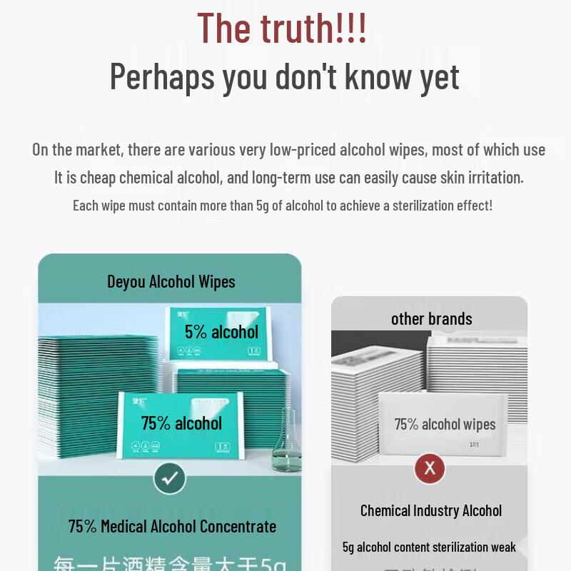 Deyou 75% Alcohol Disinfectant Wipes