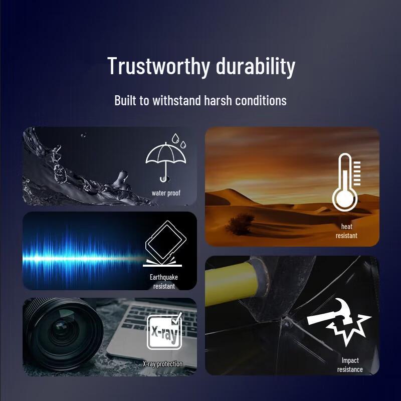 SanDisk 256GB Extreme PRO SDXC Memory Card