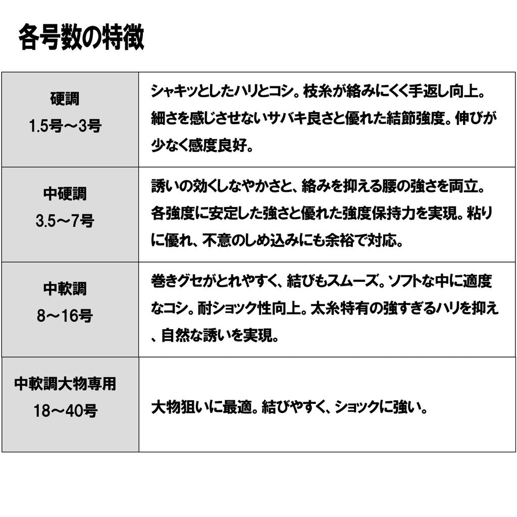 DUEL Fluorocarbon Line 3.5, H.D. Carbon Boat Line, 100m, 3.5, Clear, for Boat Fishing (H1269)