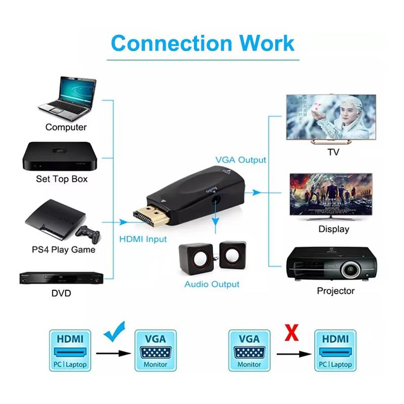 HDMI-kompatibler zu VGA-Kabelkonverter Stecker auf Buchse Konverteradapter mit 3,5-mm-Klinken-Audiokabel 1080P für PC Laptop Tablet