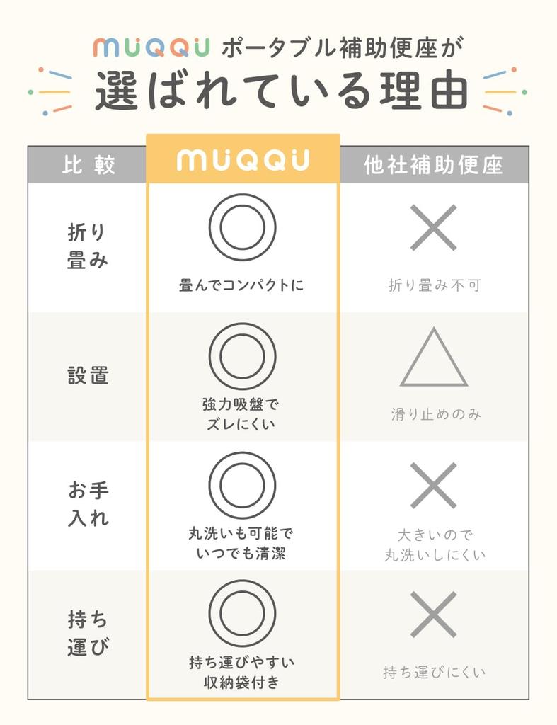 Foldable Toilet Seat for Silicone for Boys and Suction Toilet Washable Toilet Pink [MUQQU] Children, Portable, Portable, Band, Girls, Cup, Training,