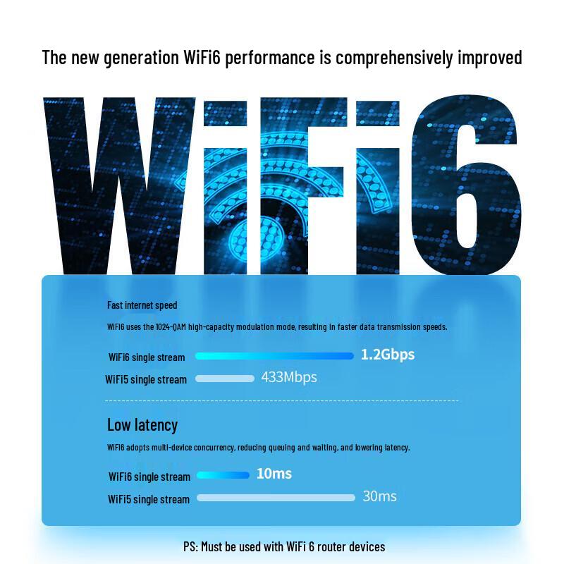 UGREEN AX1800 Dual-Band USB Wi-Fi Adapter (CN version)