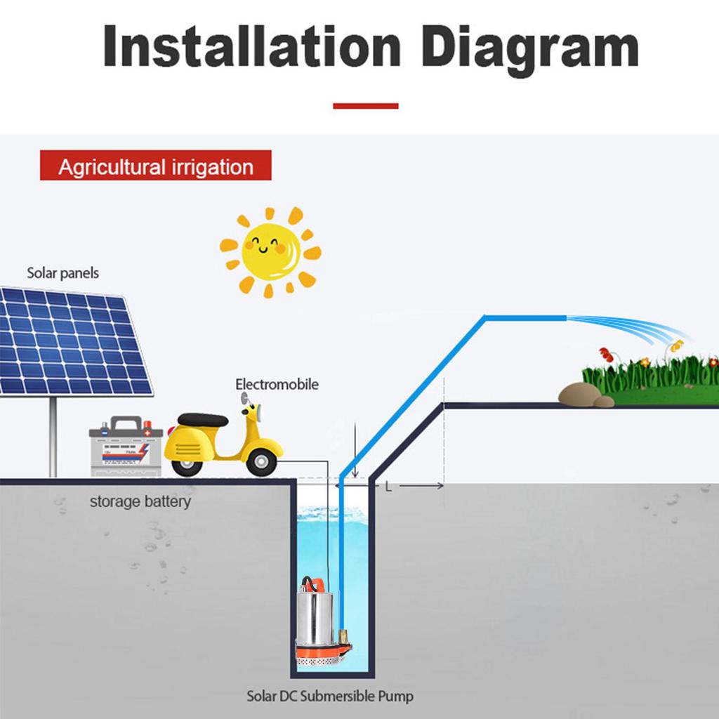 12V Solar Submersible Pump 180W 1in Outlet 8m Lift Solar Water Pump for Irrigation Garden