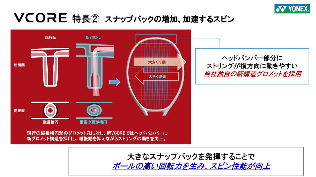 YONEX VCORE 100L Ruby Red G1 08VC100L