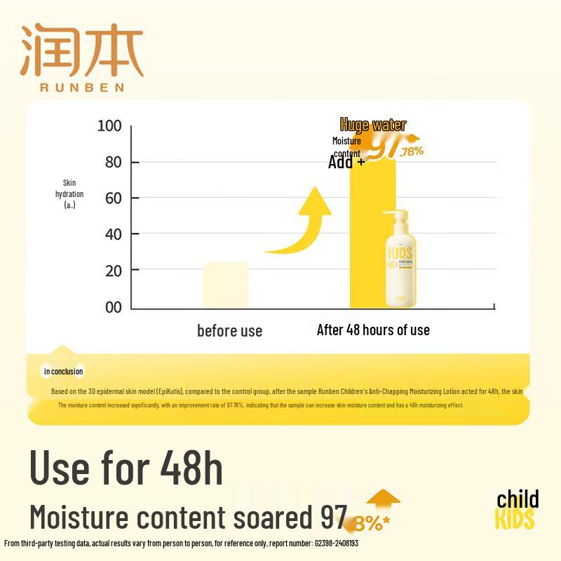 RUNBEN Baby & Kids Moisturizing Body Lotion