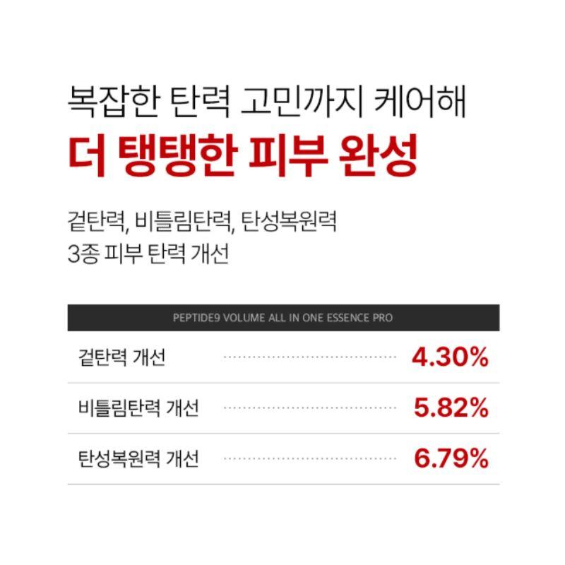 MEDIPEEL Peptide 9 Volume All-in-One Essenz Pro Straffende Anti-Falten & Elastizitäts-Pflege 100ml