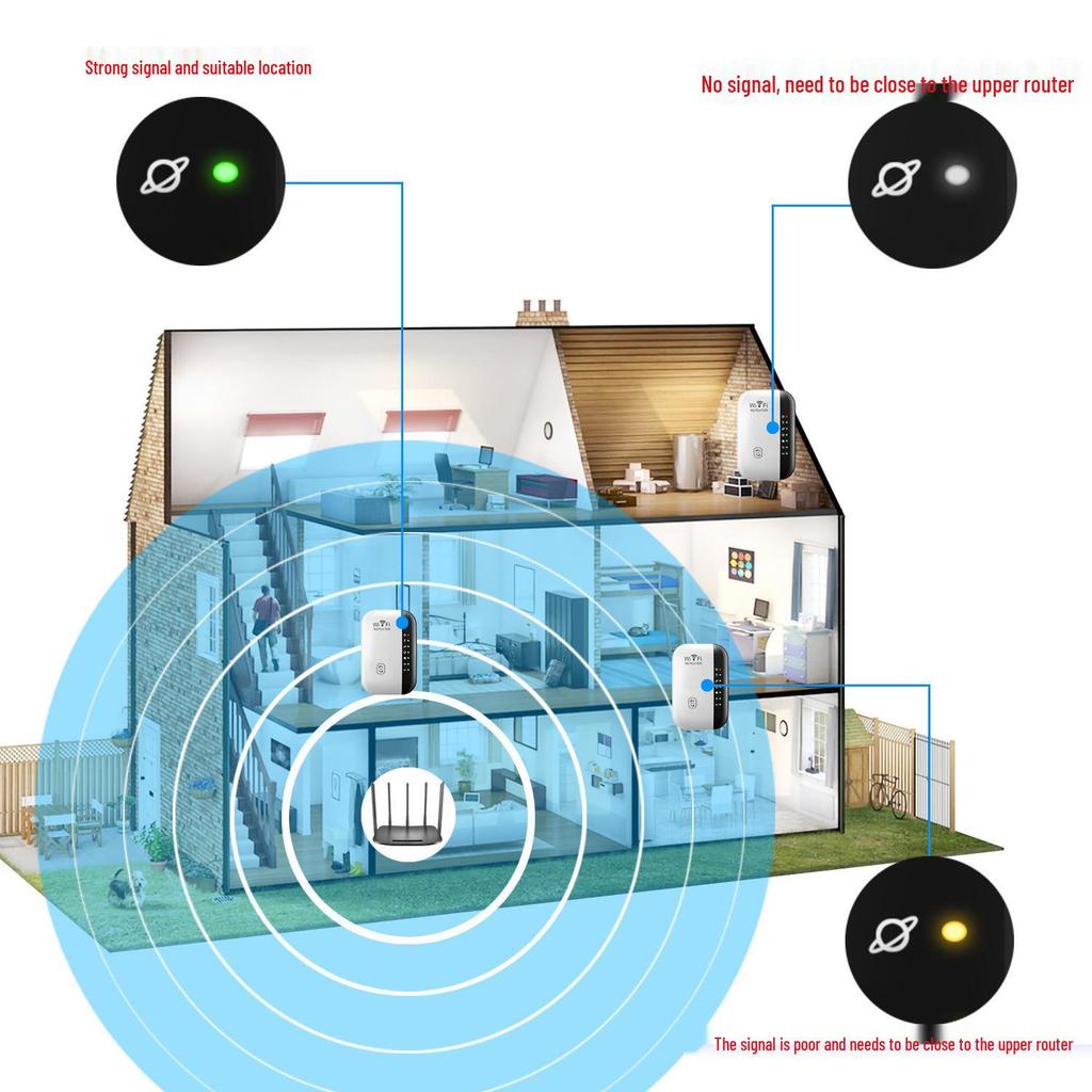 300M Wireless Router and WiFi Repeater with Built-in Antenna