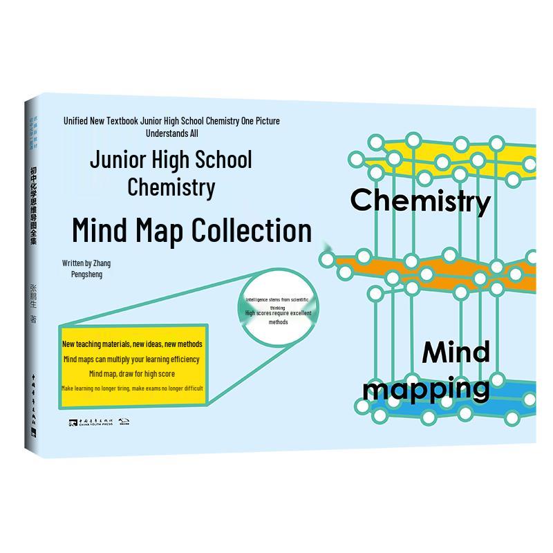 Mind Map Series for Learning & Teaching