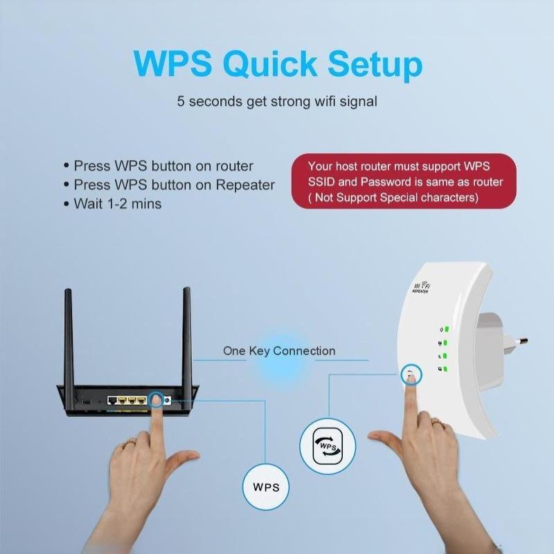 300Mbps WiFi Repeater 2.4G Unterstützt 10+ Geräte Signalverstärker Einfache Einrichtung Extender für Homeoffice