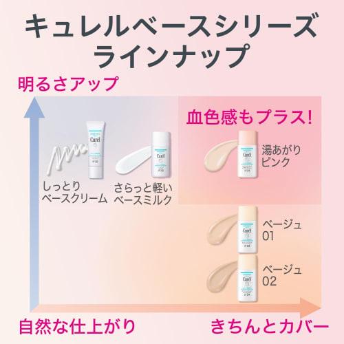 Curel Moisturizing Coloring Base Milk Pink After Bathing