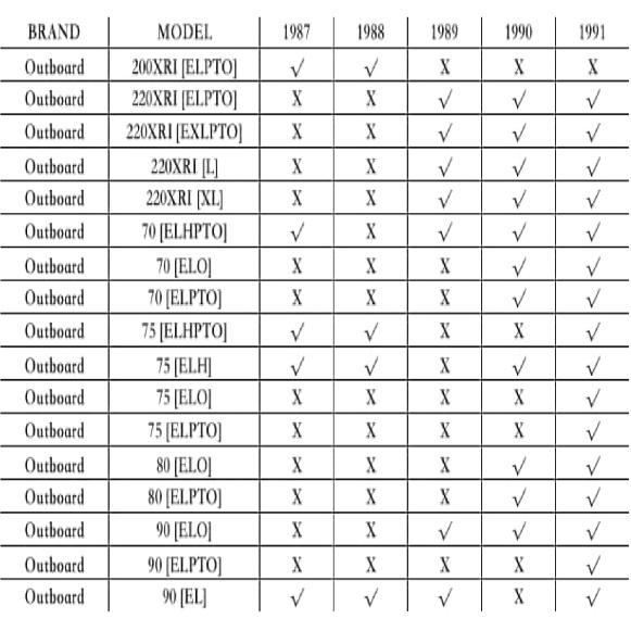 932481 Throttle Lever Linkage Swivel Bushing for Mercury Outboards Jet Rigging and MerCruiser Drives Remote Control Anchor Bracket 8M0215006