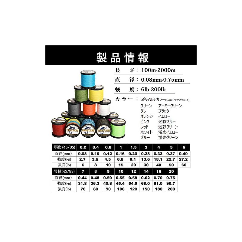 Hercules PE Fishing Line, 4-strand Braided, 15 Colors. High-strength, High-sensitivity, Durable, Versatile, and Non-stretch Fishing Line for Ajing and