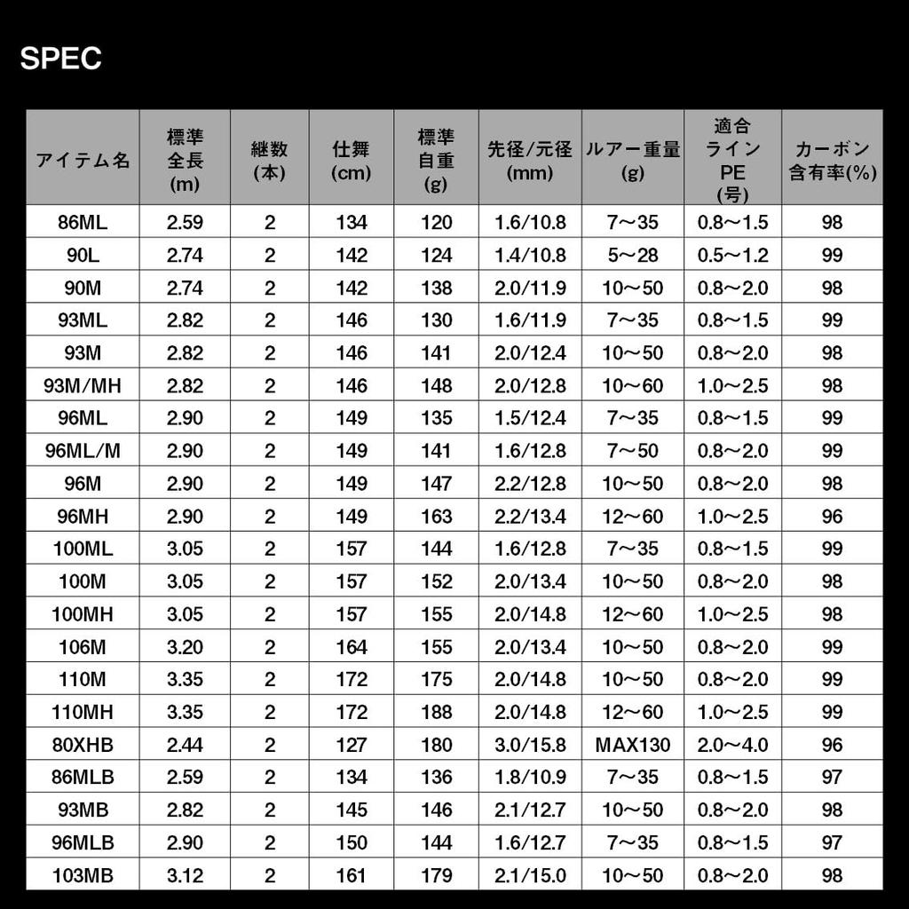 Daiwa Sea Bass Rod LATEO 93MB K