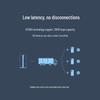 Xiaomi AX3000 WiFi 6 Dual-Band Mesh-Router (CN-Version)
