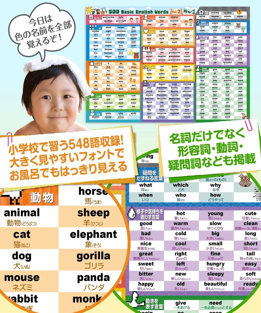 Bath Time School: 500 English Vocabulary Words for Elementary School Students - Bath Poster with Game-Style Pixel Art - English Learning, Educational