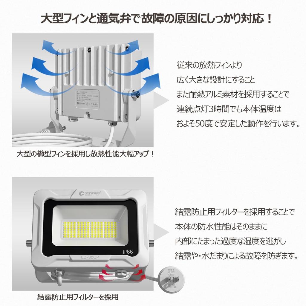 GOODGOODS 30W LED Floodlight, Daylight White, AC85V-265V, 4500Lm, IP66 Waterproof and Dustproof, Work Light, High Brightness, Energy Saving, 120°