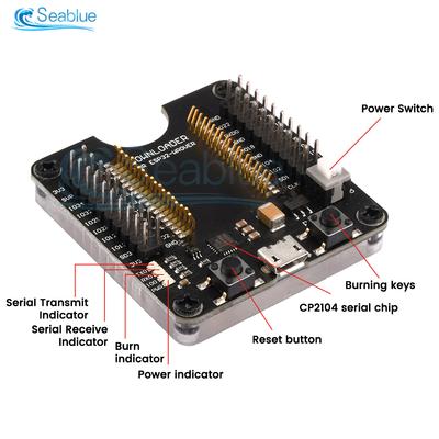 Módulos DIY – Módulos electrónicos