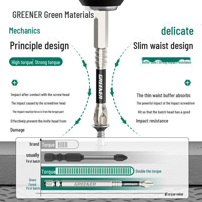 Green Forest S2 Non-Slip Magnetic Screwdriver Set