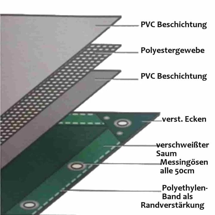 Grau 650 g/m² PVC 5 x 6m (30m²) Plane