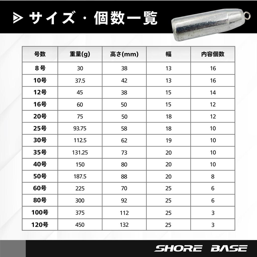 Fishing iron weight Weiron SHORE BASE weight pack of (30 size, 10)