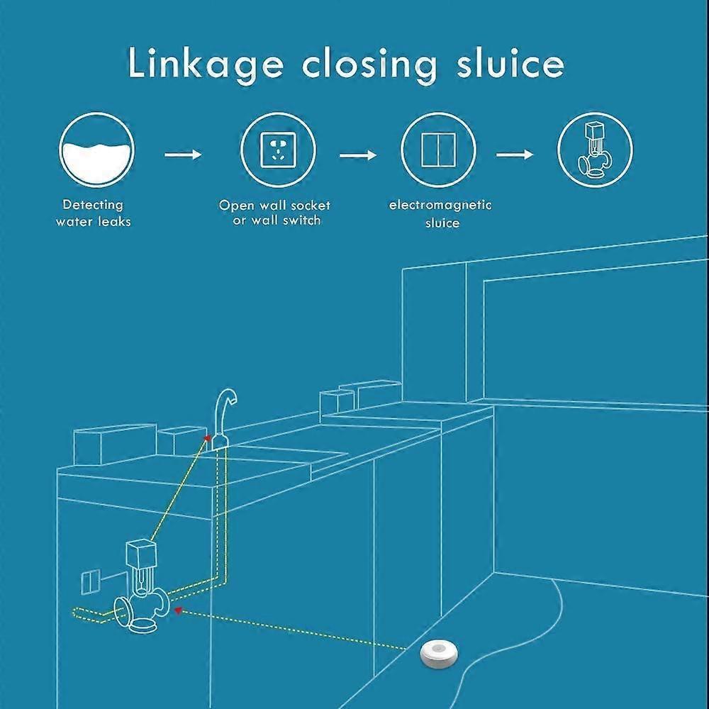 Water Leak Sensor,Wireless Zigbee Smart Home Water Leakage Detector Water Immersing Sensor