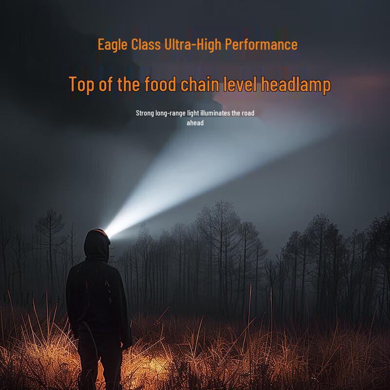 Wolrsen Falcon Rechargeable LED Headlamp