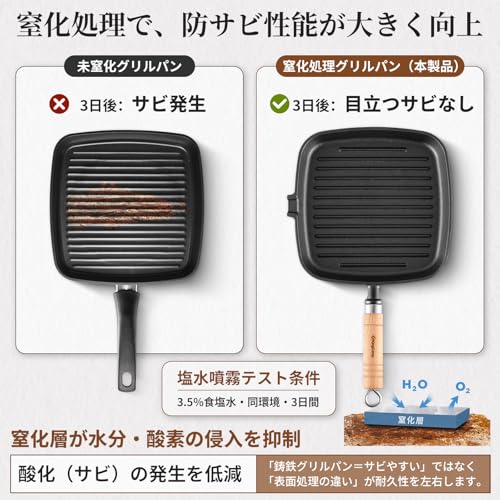 KingCamp Cast Iron Grill Pan, Steak Frying Pan, Nitrided, Rust-Resistant, Induction Compatible, Direct Heat, Camping, Outdoors, Yakiniku, Corrugated P