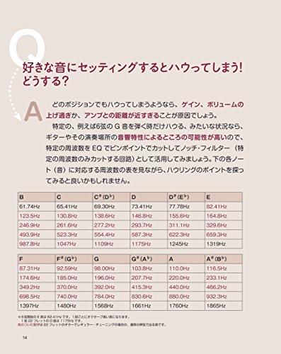 Wie man immer den besten Gitarrensound bekommt: Ein Handbuch für Gitarristen, die mit der Klangerzeugung kämpfen! (CD enthalten) (Gitarrenmagazin)