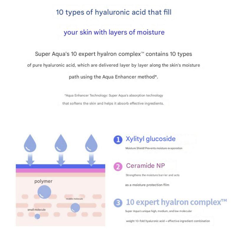 MISSHA Super Aqua Ultra Hyalron 2-Step Skincare Set | 1 Set