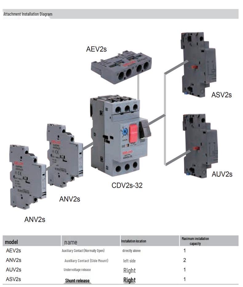 Delixi DZ108-20 Three-Phase Motor Protector Switch CDV2S Circuit Breaker CDP6-32