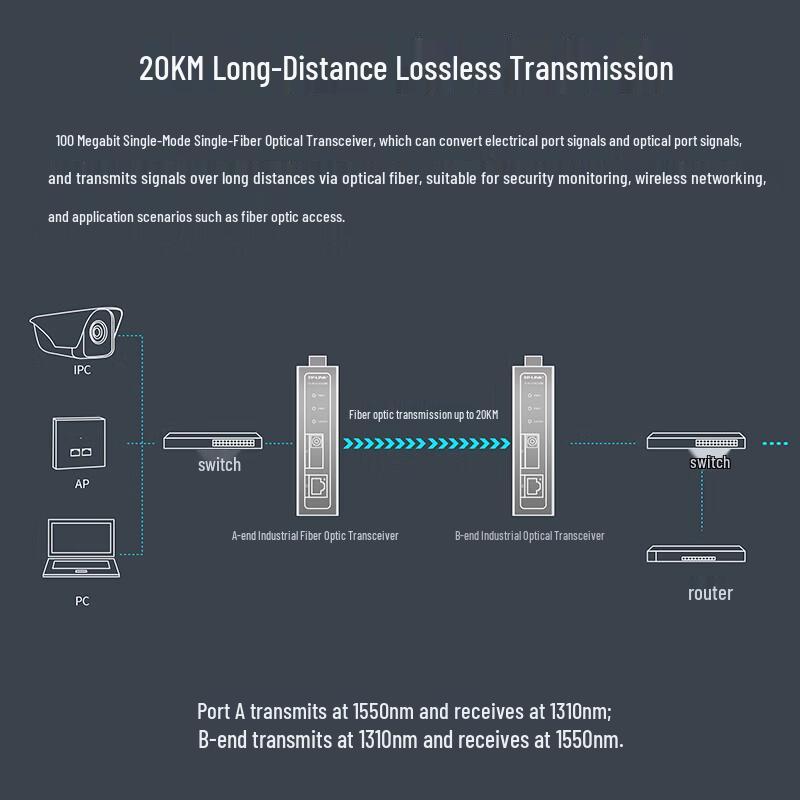 TP-LINK Industrial 100Mbps Single-Mode Single-Fiber Media Converter