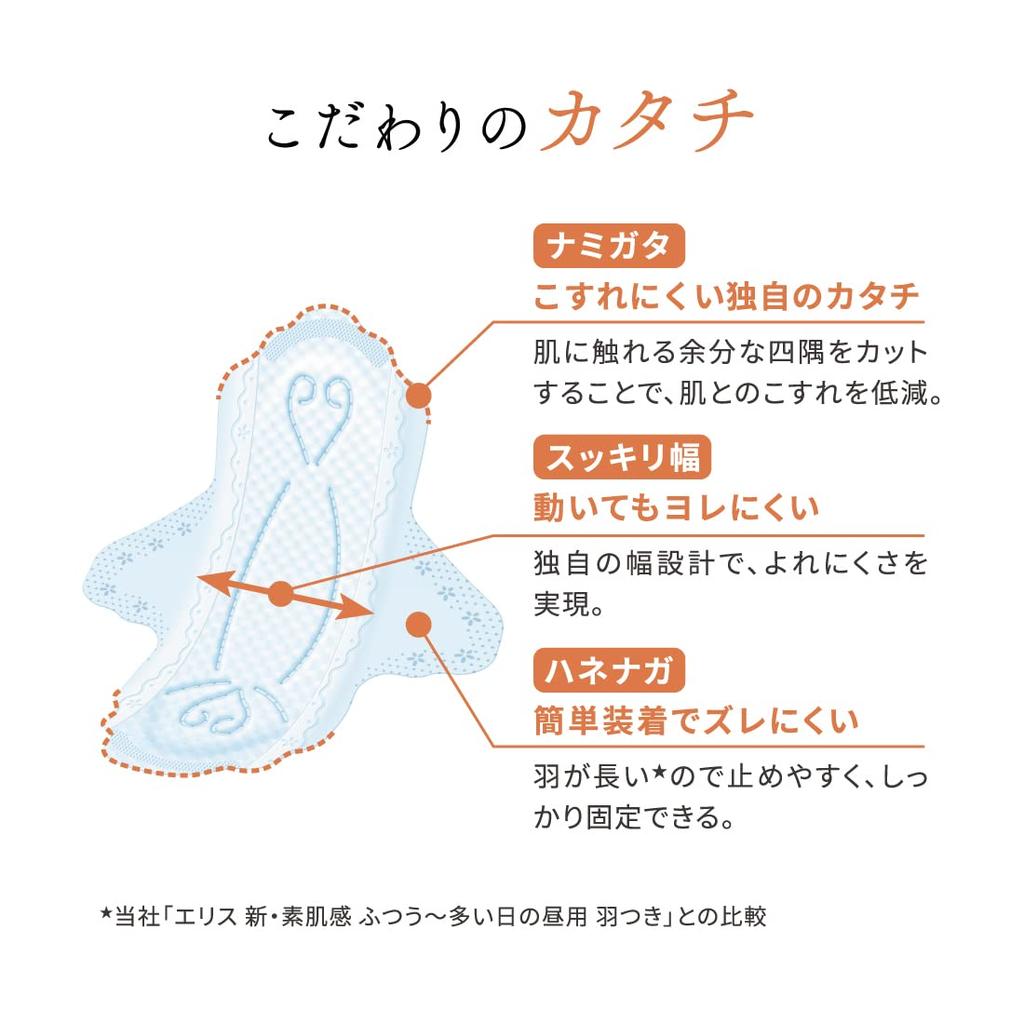 Ellis Bare Skin Feeling Pads with 72 Ultra for Heavy Daytime to Normal Bulk Purchase Wings, 21cm, Pads, Slim, Flow,