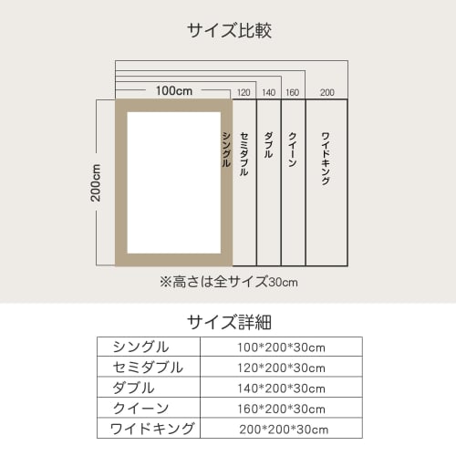 PRETYDAY 2025 Waterproof Fitted Sheet, High-Density Fabric, Five-Sided Waterproof Mattress Cover, Moisture-Wicking, Quick-Drying, Single, Semi-Double,