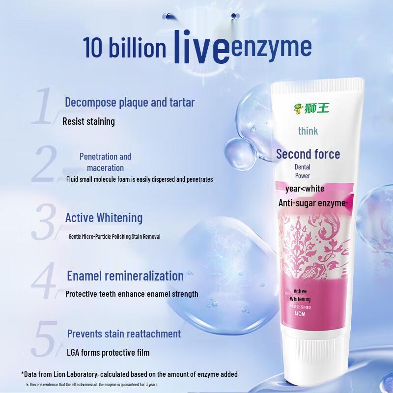 Lion Zest for Life Enzyme Whitening Toothpaste