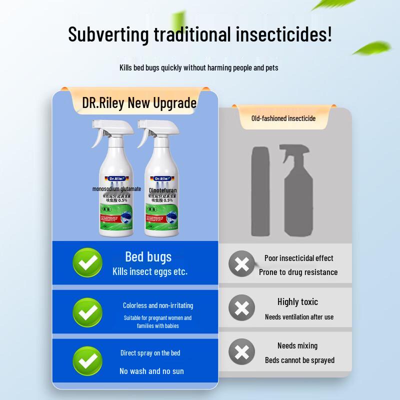 DR.RILEY Bed Bug and Mite Killer Spray