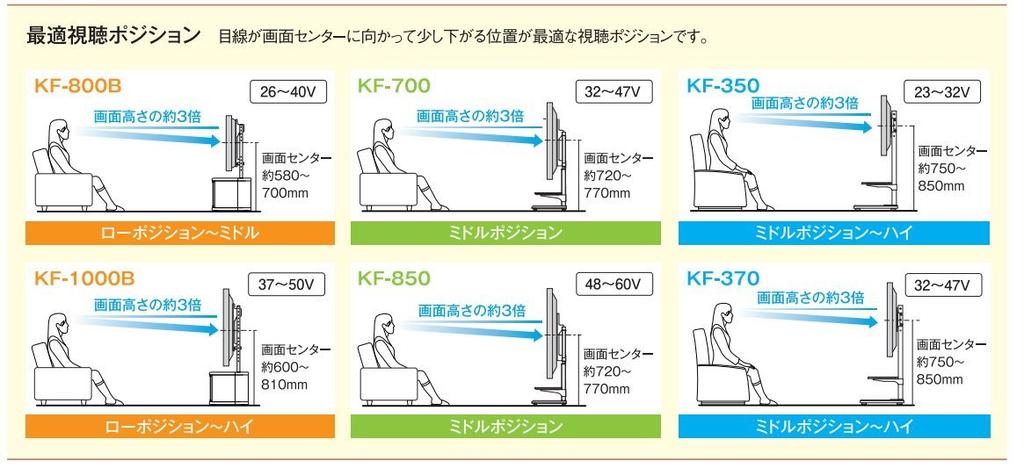 TIMEZ Wall Mounted TV Stand Compatible with 32V Height Adjustable ~ Type, KF-350