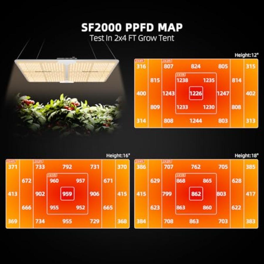 SF2000 200W LED Grow Light for Indoor Plants Upgraded High Efficiency LEDs Dimmable Full Spectrum High PPFD Deep Penetration Fo