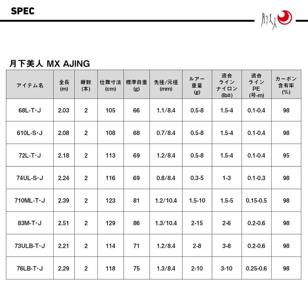 DAIWA GEKKABIJIN MX 76LB-T J rod