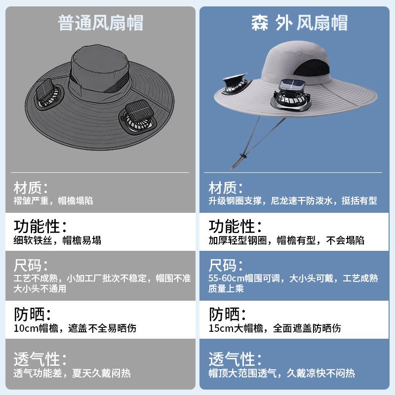 Solar shading fan hat men's summer outdoor mountaineering fishing hat breathable quick drying sunscreen hat explosion