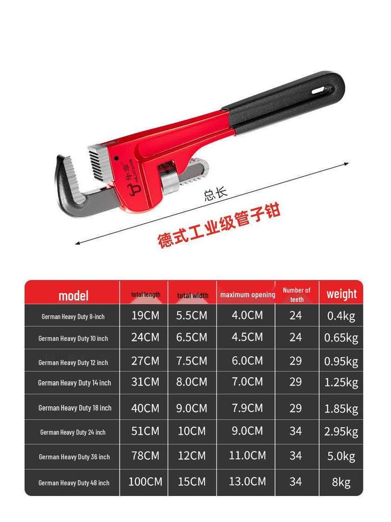 German Style Heavy Duty Pipe Wrench and Universal Water Pump Pliers – Large Opening, High Hardness for Plumbing Installation