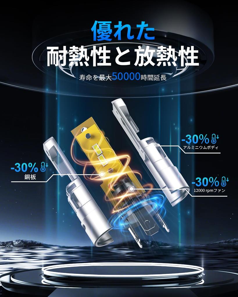 H4 LED Headlight Bulb, 28000 Lumens Brightness, 6500K Cool White H4 Headlight Bulb, 1:1