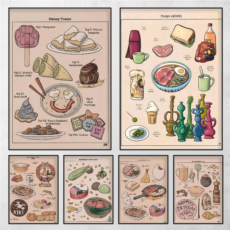 1pc Popular Anime Recipes Studio Ghibli Treats Japanese Food Poster HD Poster Home Room Bar Cafe Decor Art Wall Painting Picture