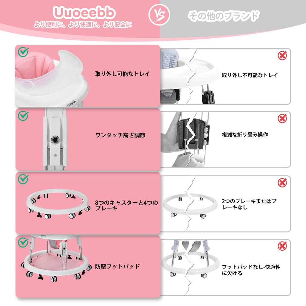 Uuoeebb Baby Foldable Baby Height Rollover Meal Plate Baby Baby Baby Products Walker, Walker, Adjustable, Prevention, Fixed, Included, Handcart,