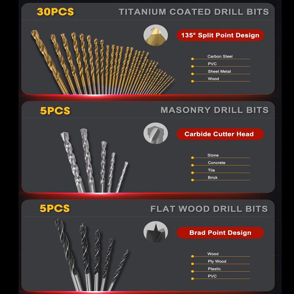 418 PCS Drill Bits,Drill Set & Drill Bit for Wood,Metal,Masonry,Cement,Screwdriver Bit Set Combo Kit Perfect for Home Repairs