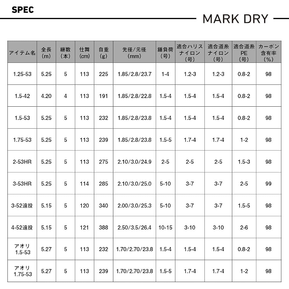 Daiwa Mark Dry Interline Fishing Rod 1.25m 53g Lightweight Durable Design